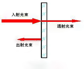 激光半反镜示意图