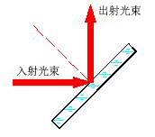 激光全反镜片示意图