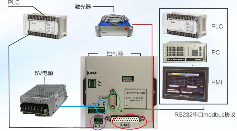 激光独立控制器 LPC-PLUS6A结构图